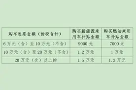 汽车以旧换新，湖北最新通知图片