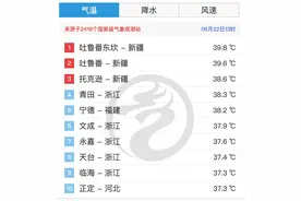 冲上38℃，浙江多地发布高温预警！台风有消息了，接下来天气太刺激图片