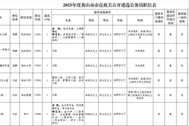 6名！公开遴选！图片