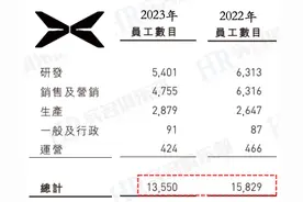 独家:小鹏2023年最新员工薪酬图片