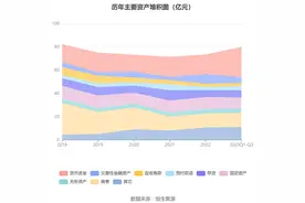 长江健康：持续隔年计提商誉 预计2023年亏损6.5亿元-8.9亿元图片