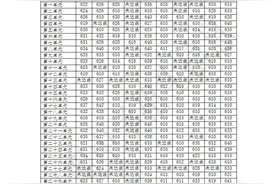 2025年昆明市主城区普通高中第二批次录取分数公布！图片