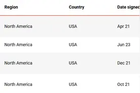 美国六大行集体“逃离”，小摩也要退出净零银行联盟图片