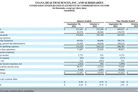 葆婴母公司USANA2023年财报披露在即，前三季度营收下滑9%图片