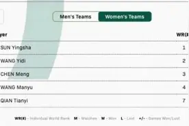 国乒釜山世乒赛团体赛名单公布图片