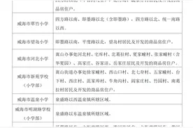环翠区2025年义务教育学校招生入学工作意见图片