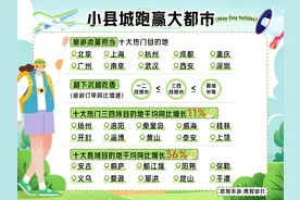 五一河南文旅亮点频出 洛阳开封旅游订单增速跑赢北上广图片