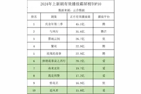 爱奇艺“水逆”，都怪短剧？图片