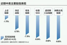 全球资本配置新动向：机构撤离美股 提升中国资产权重图片