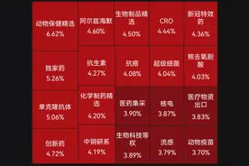 医药全线大涨，发生了什么？图片