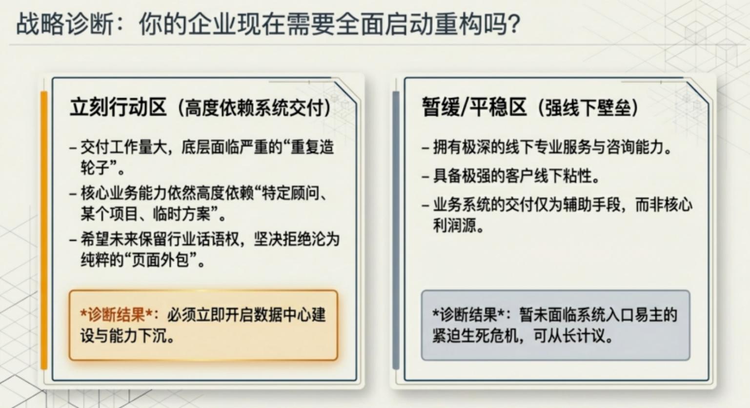 当AI开始重写软件生产方式,行业软件企业该如何应对?