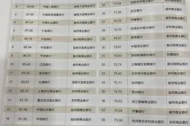 2024中国银行业排行榜200强正式出炉！招商银行、建设银行、工商银行位居竞争力总榜单前三位……图片
