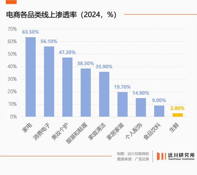 被玩坏的外卖大战