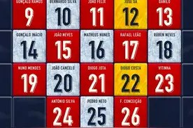 葡萄牙队欧洲杯号码：C罗7号、B费8号、B席10号图片