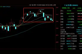 5月十大牛股出炉：英力股份近178%涨幅问鼎榜首图片