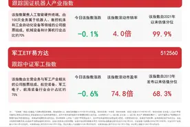 高端制造主题指数小幅回调，芯片ETF易方达（516350）、机器人ETF易方达（159530）等聚焦制造龙头图片
