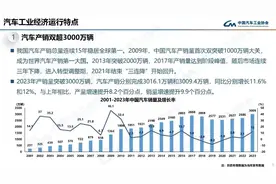 里程碑时刻来临！中国汽车迈入年产销3000万辆新时代图片