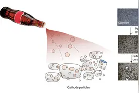 中国科学家巧用“可乐+三元”破解锂电能量焦虑图片