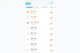 降了！降了！价格大跌！昆明出发跌至1.1折，网友沸了图片