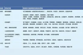 注意，别让这些药物伤害你的肝！图片