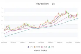 中国广核：2024年上半年净利润71.09亿元 同比增长2.16%图片