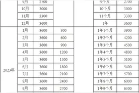 对照表来了！来查查你家娃能领多少育儿补贴→图片