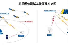 我国实现首例终端到终端低轨卫星通信测试图片