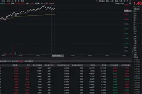 能源ETF（159930）涨逾1%，中国海油涨近4%，机构：长期关注中下游化工龙头企业的估值修复机会图片