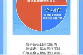 长图站｜医保统筹支付、个人自付、个人自费分不清？看完你就明白了！图片