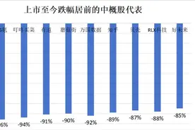 财鑫闻丨股价上市至今跌去95%，36氪新经济服务模式不灵了？图片