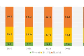 2024年河南省国民经济和社会发展统计公报图片