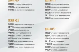 U16男足25人集训名单公布，山东泰山八名小将入选图片