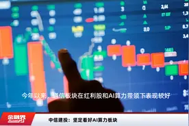 中信建投：坚定看好AI算力板块视频封面