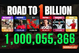 C罗又创历史！社交媒体粉丝达10亿，他发条帖子就能入账267万英镑图片