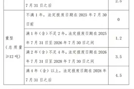 【关注】《丹东市落实国家老旧营运货车报废更新补贴工作实施方案》政策解读图片
