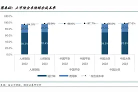 车险迎大变化：禁止中介渠道通过返现、赠送等方式，承诺约定外利益图片