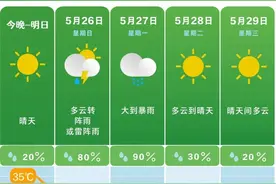 35℃！大到暴雨，即将到长沙！图片