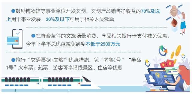 发挥“文旅+”“+文旅”融合作用，让游客“有的玩”“愿消费” 山东20项措施放大文旅消费“乘数效应”