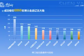 六千博士奔沈阳图片