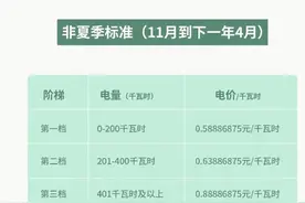 什么是居民合表电价？遇到“电费刺客”如何维权？广州市监局答疑图片
