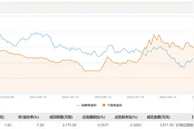 荣盛发展今日大宗交易折价成交2175万股，成交额3871.5万元图片