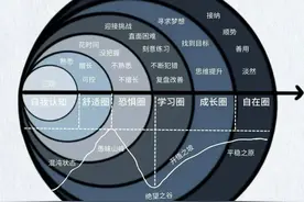破圈，是赚钱和成长最快的方式图片