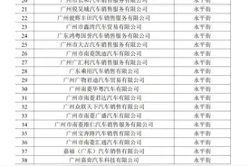 别错过！广州这些消费补贴正在发放中图片