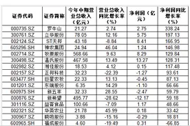 2024年上半年养殖企业业绩反转，迎来行业新拐点图片