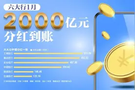 六大国有银行：2000亿元分红，到账！图片