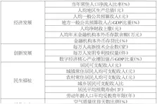 深圳市荣膺2024全国地级行政区百强榜首图片