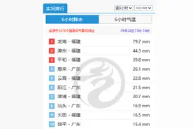 福建明后天多地仍有强降雨 中部沿海局地或遭遇暴雨侵袭图片