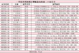 业绩最高增超50倍！2025年一季度“开门红”，这些企业成大黑马图片