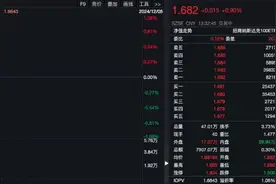 年内涨幅超26%，纳斯达克100ETF（159659）冲击四连阳，机构预计明年美股表现仍将继续向好图片
