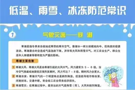 黑龙江：零下35℃的低温嘎嘎冻人！雨雪冰冻天气咋防范→图片